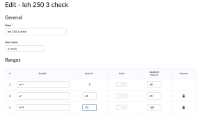 An example of a custom grading scheme